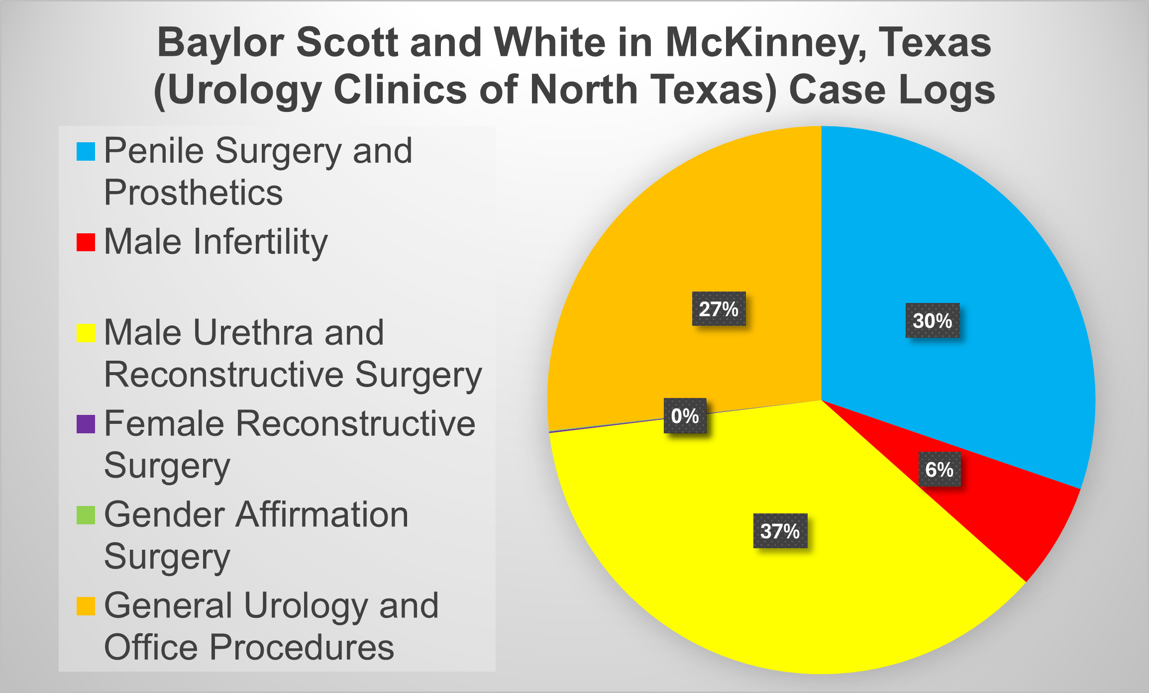 Click for Case Log Details Image