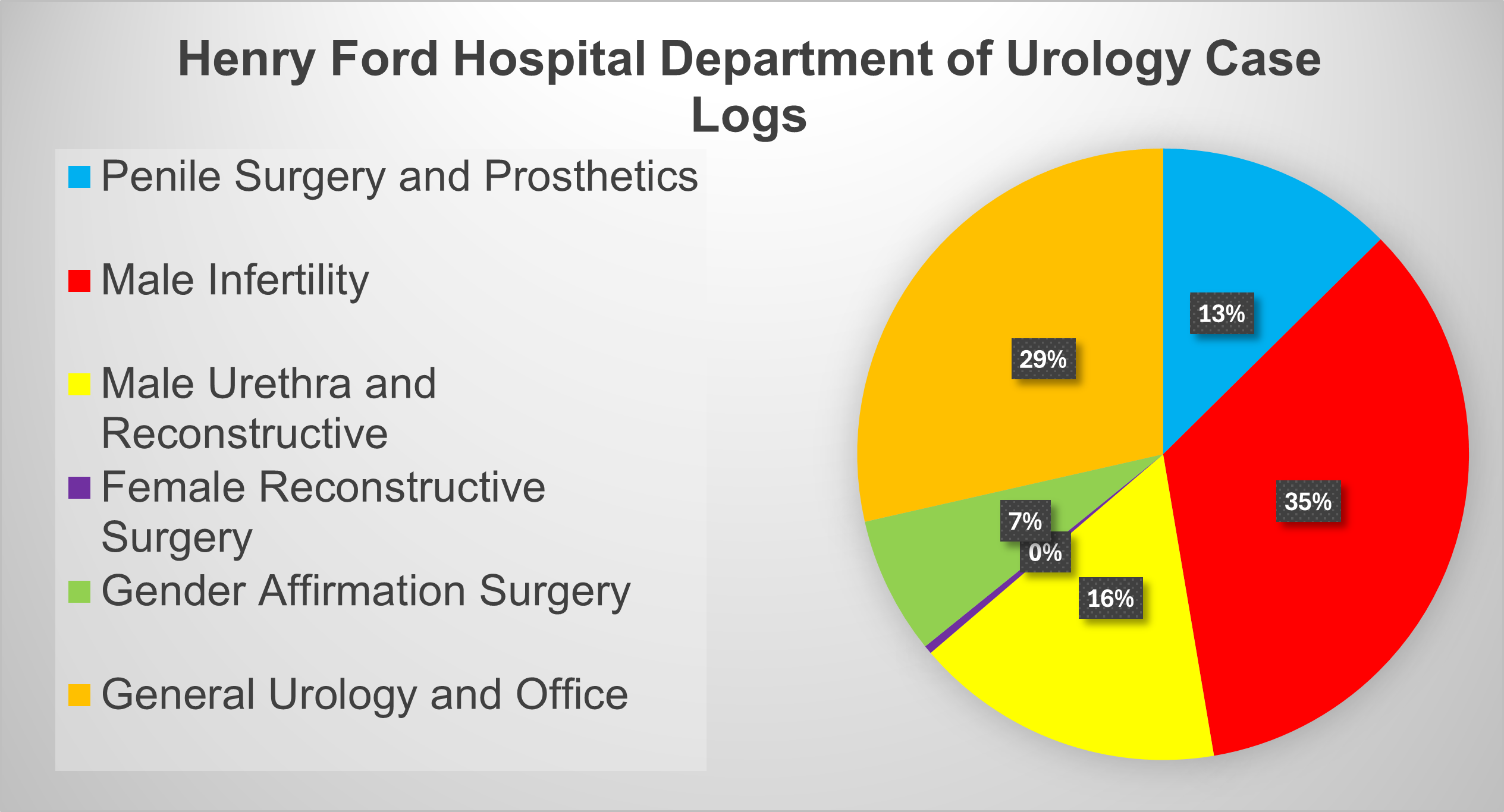 Click for Case Log Details Image
