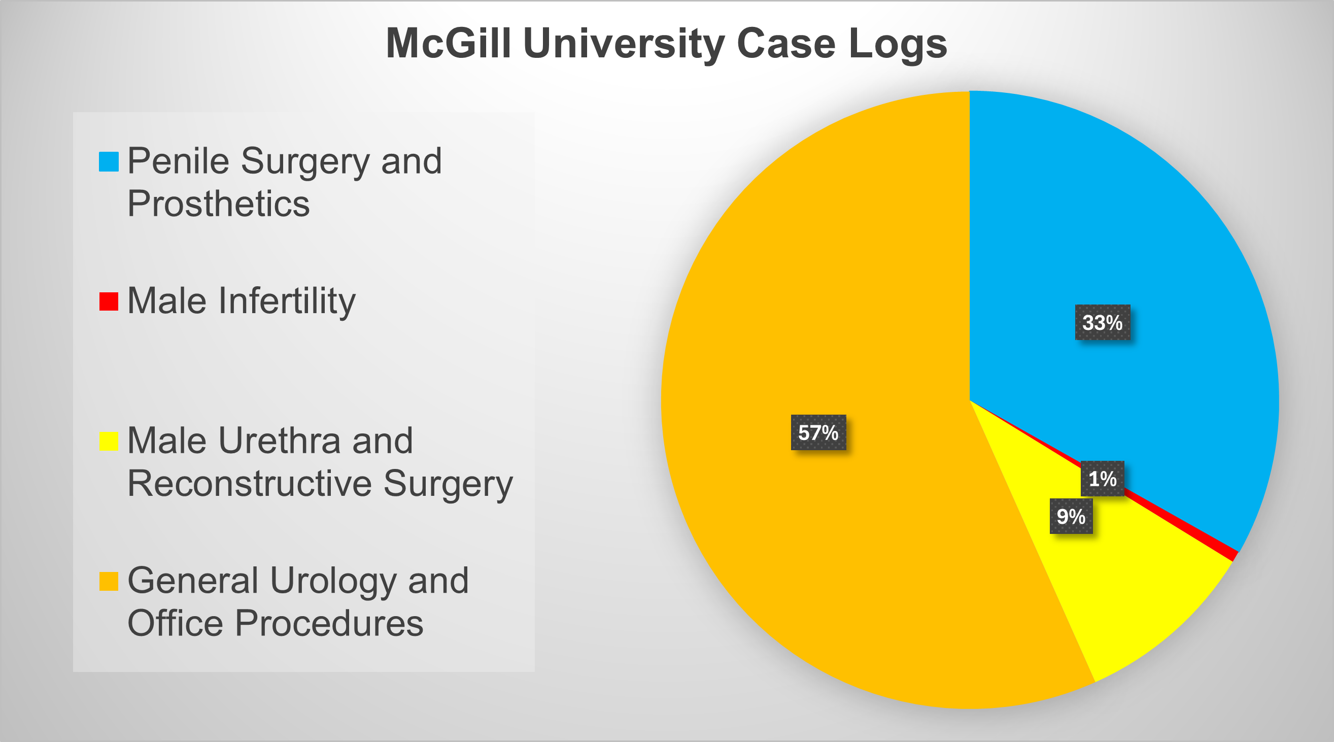 Click for Case Log Details Image