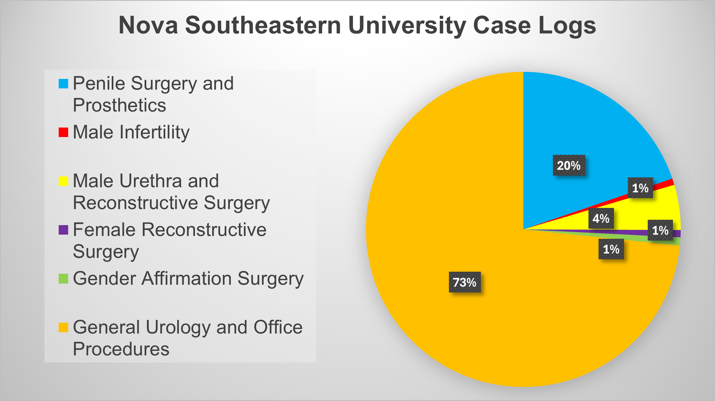 Click for Case Log Details Image