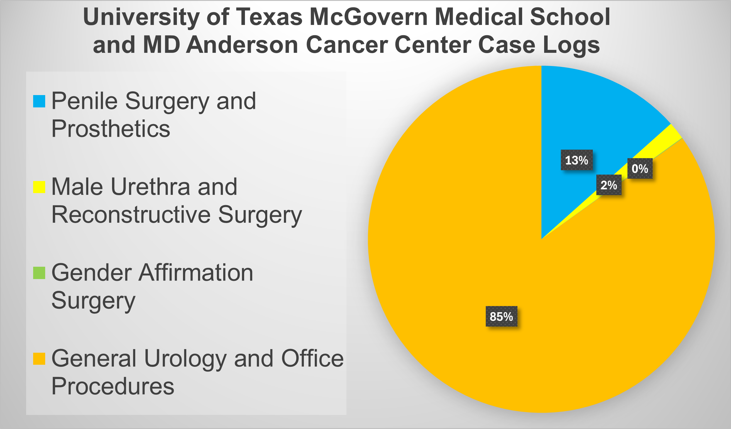 Click for Case Log Details Image